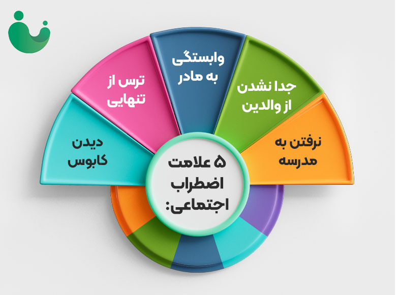 علائم اضطراب اجتماعی در کودکان