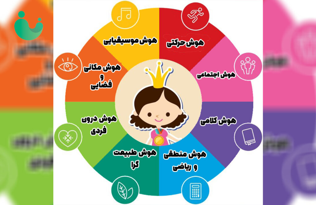 هوش چندگانه